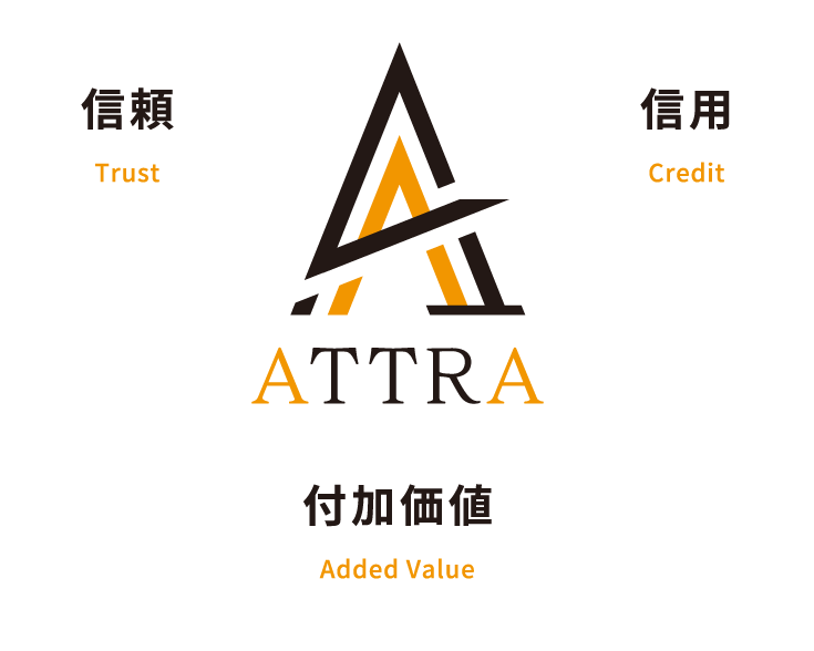 大切にしている3つの価値イメージ